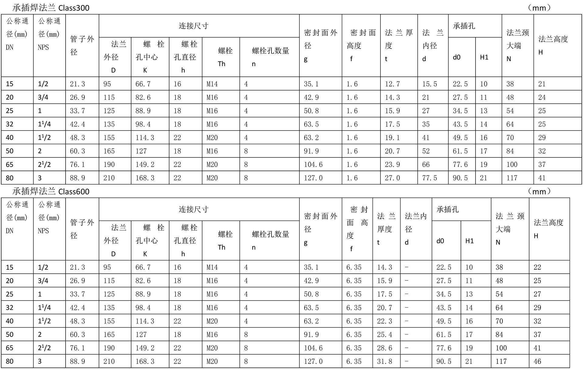 美标法兰技术参数-8.jpg