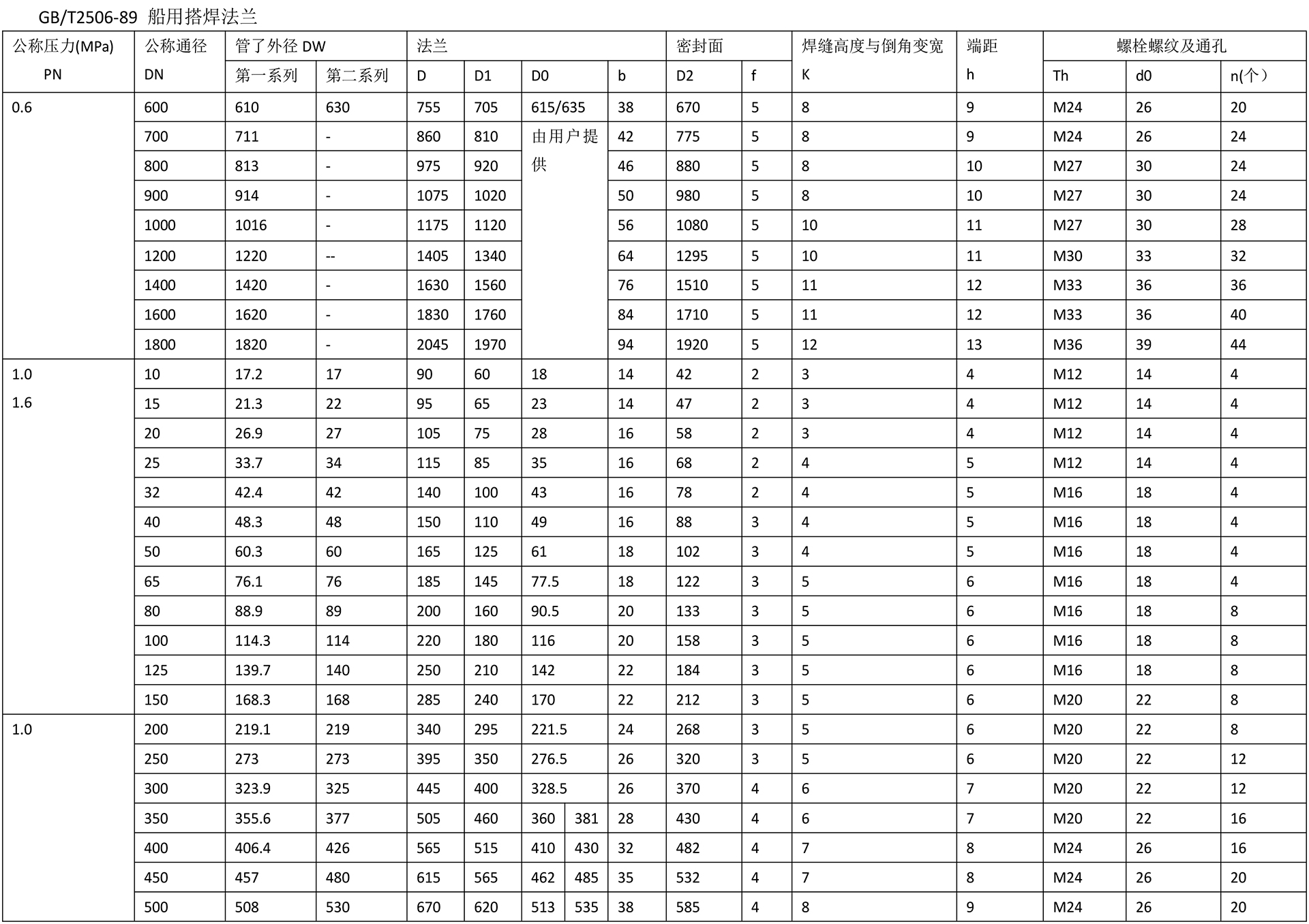 船用法兰技术参数-3.jpg