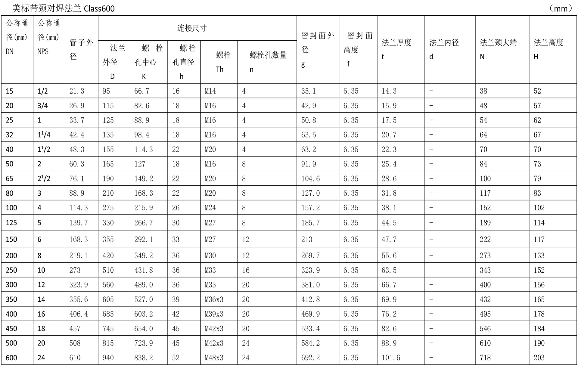 美标法兰技术参数-6.jpg