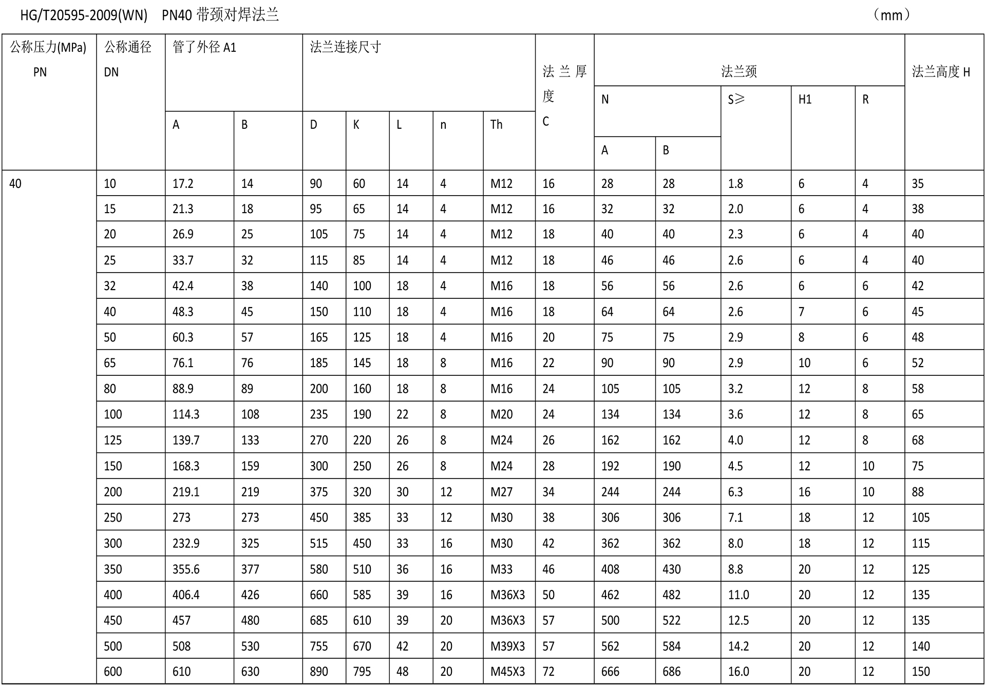 化工阀法兰技术参数-14.jpg