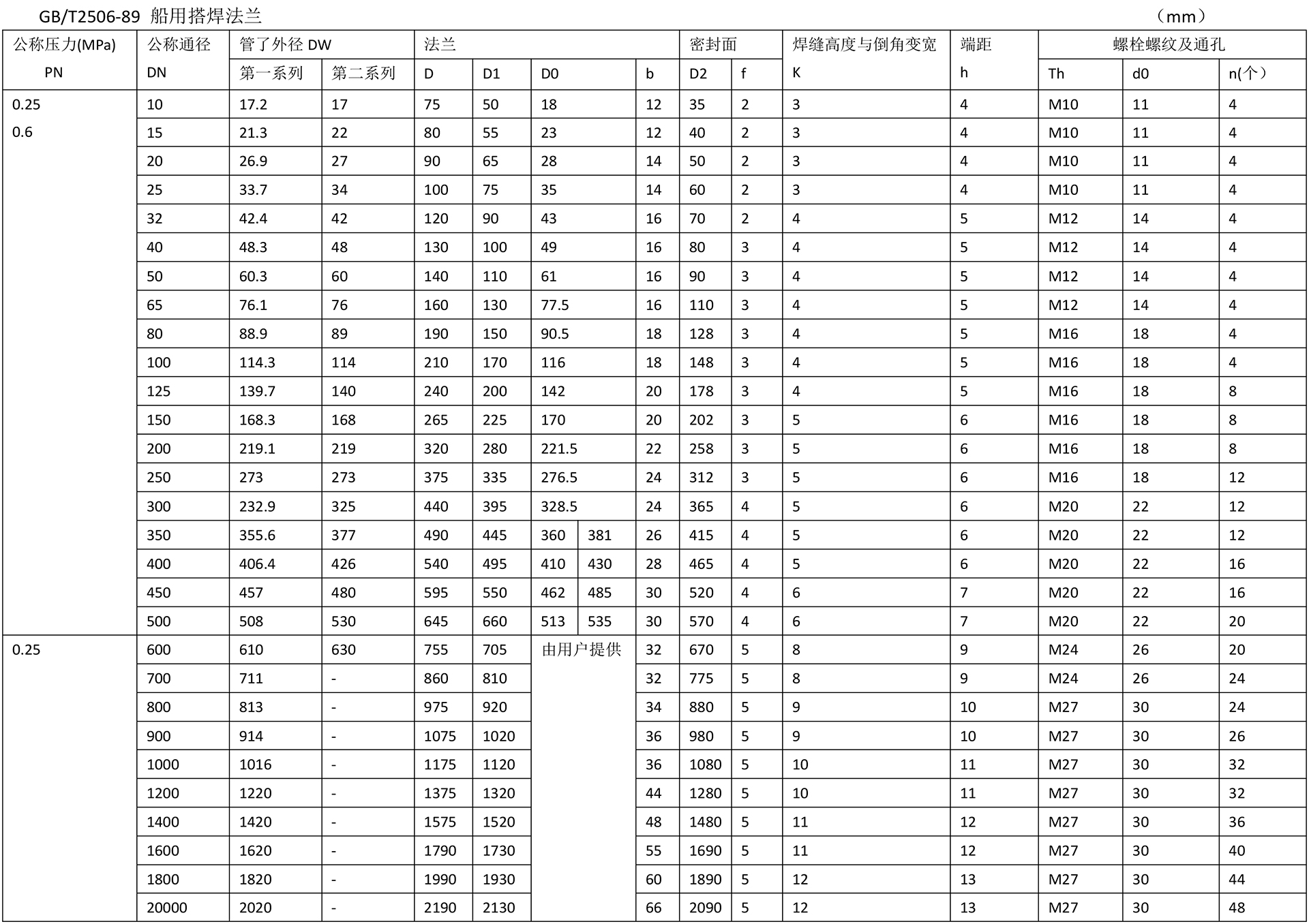 船用法兰技术参数-2.jpg