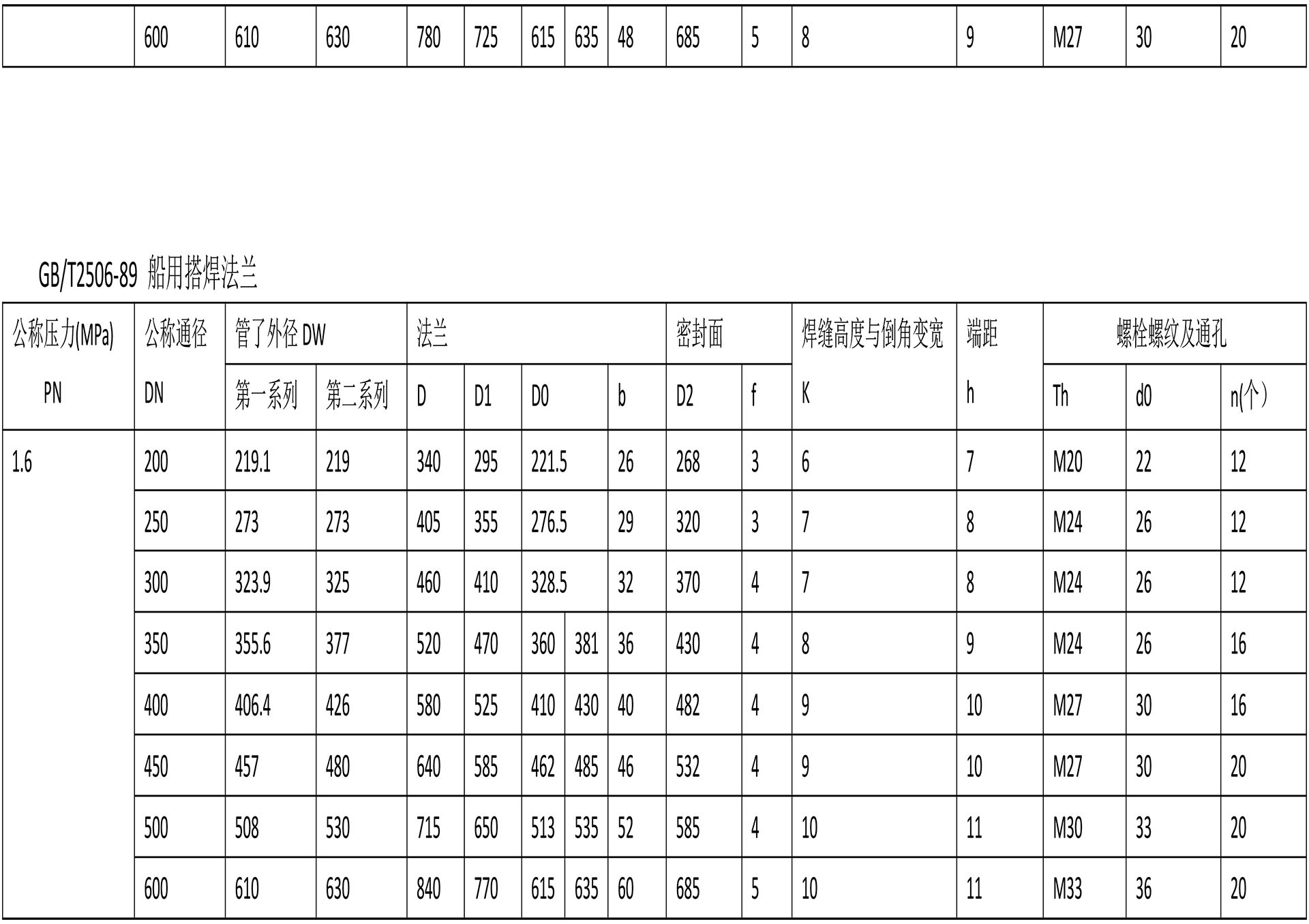 船用法兰技术参数-4.jpg