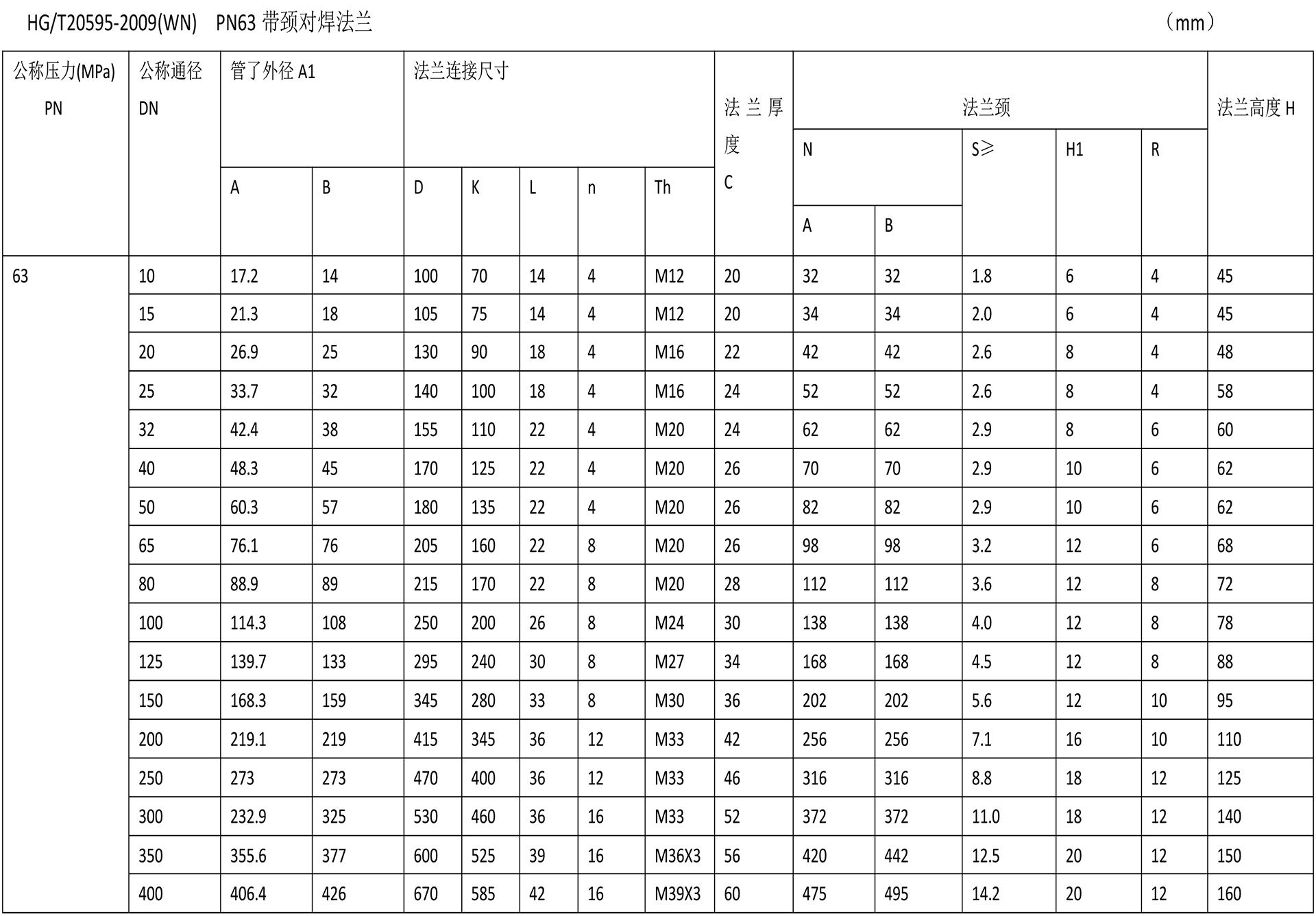 化工阀法兰技术参数-15.jpg