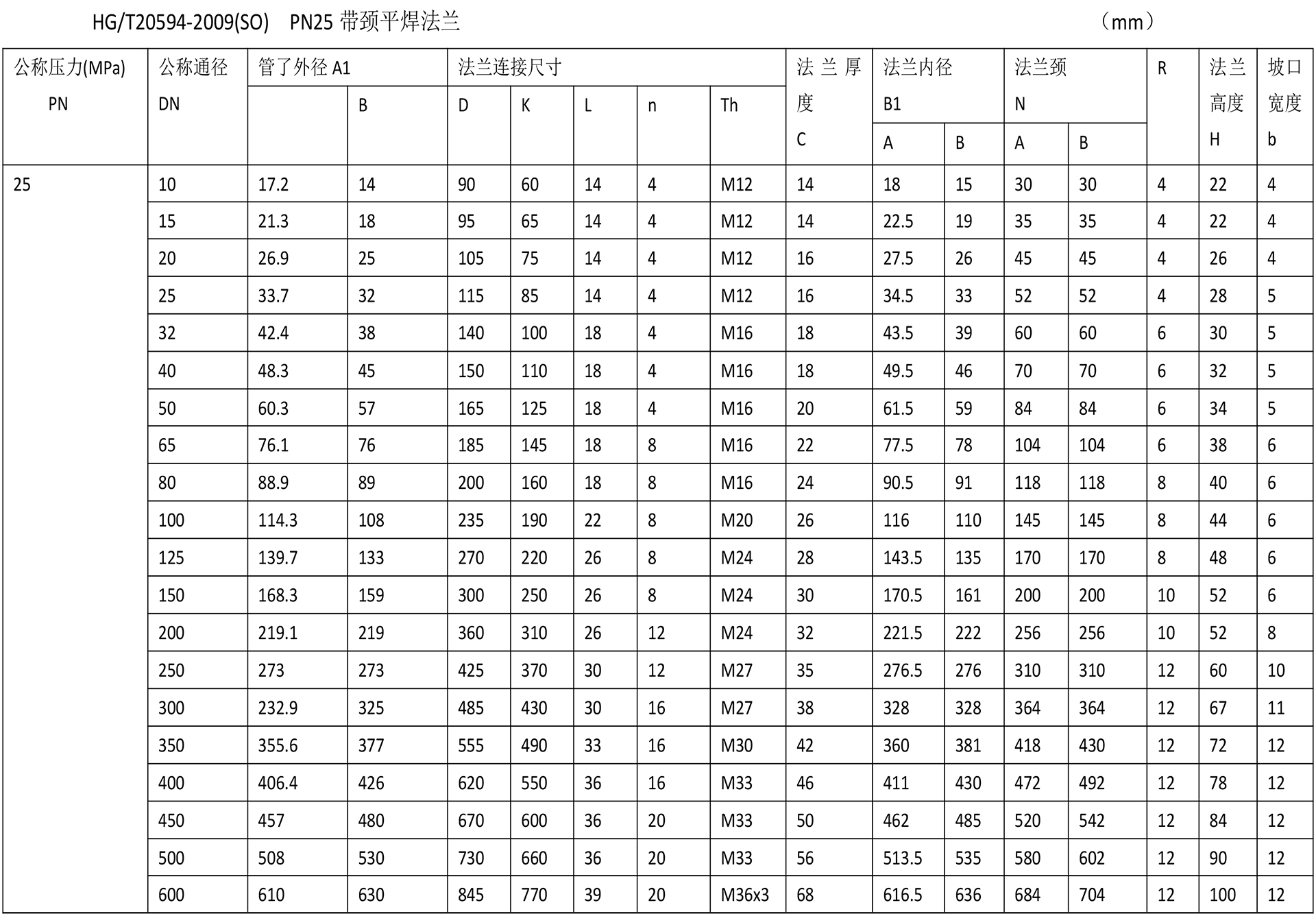 化工阀法兰技术参数-9.jpg