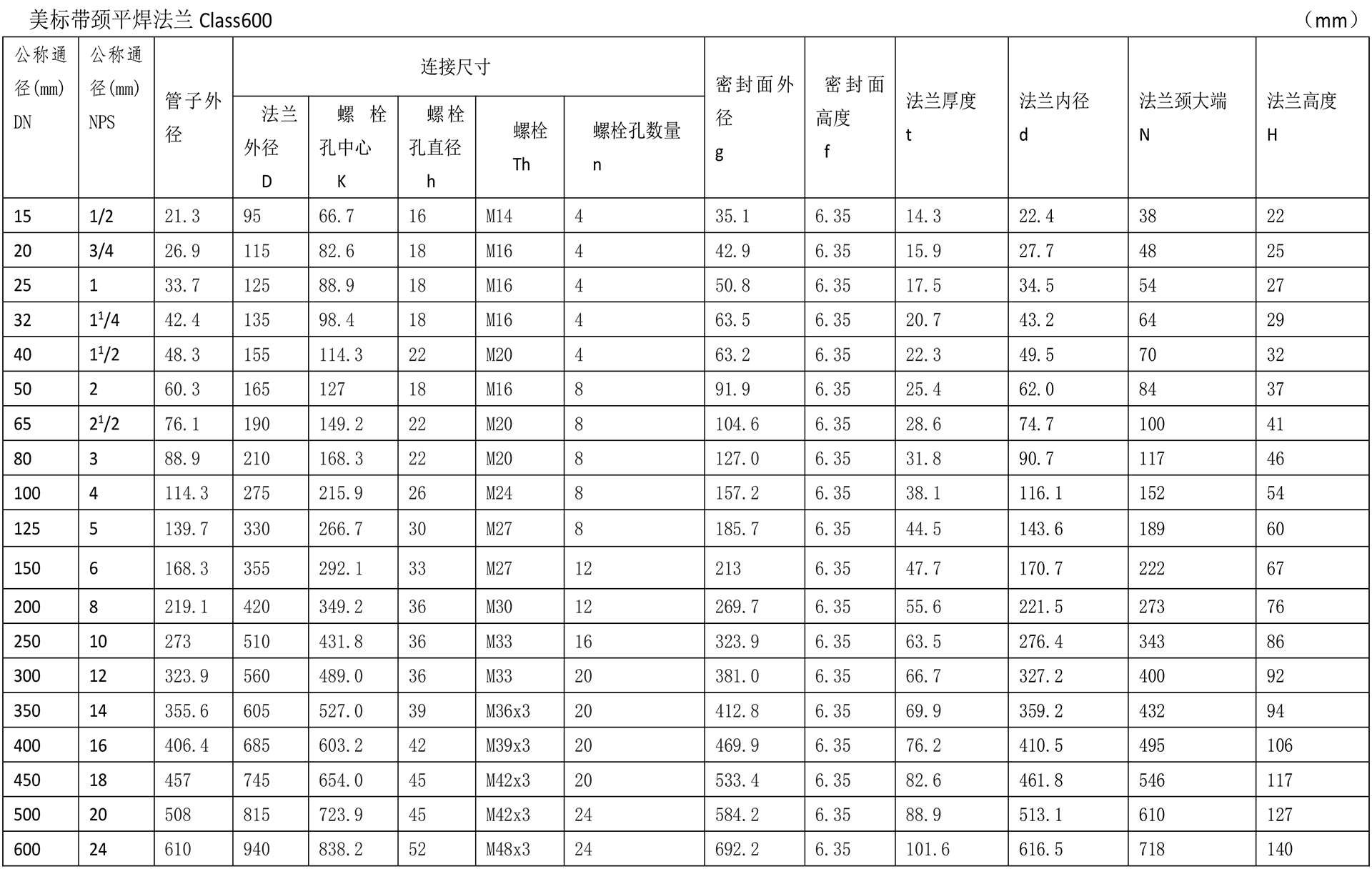 美标法兰技术参数-3.jpg