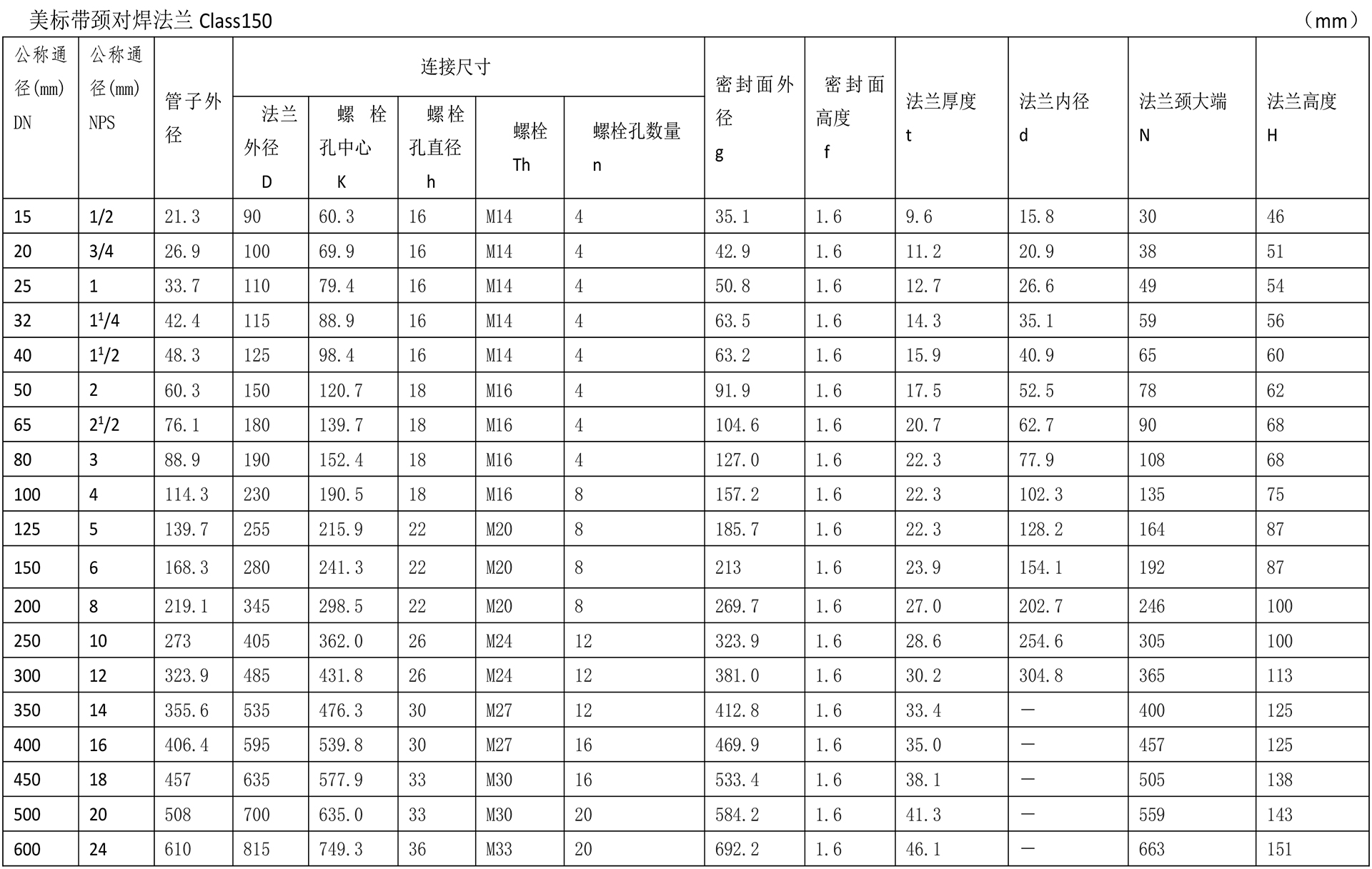 美标法兰技术参数-4.jpg