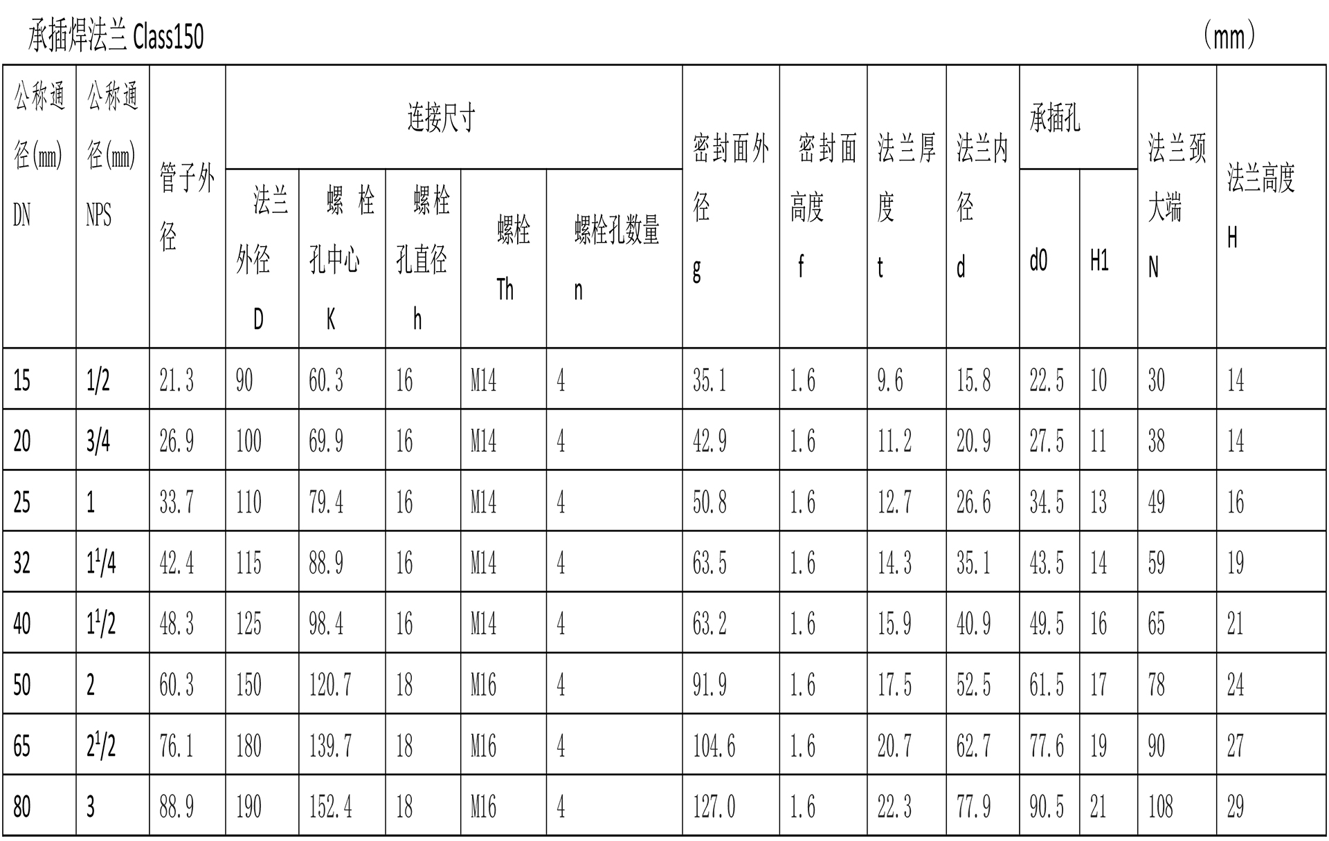 美标法兰技术参数-7.jpg