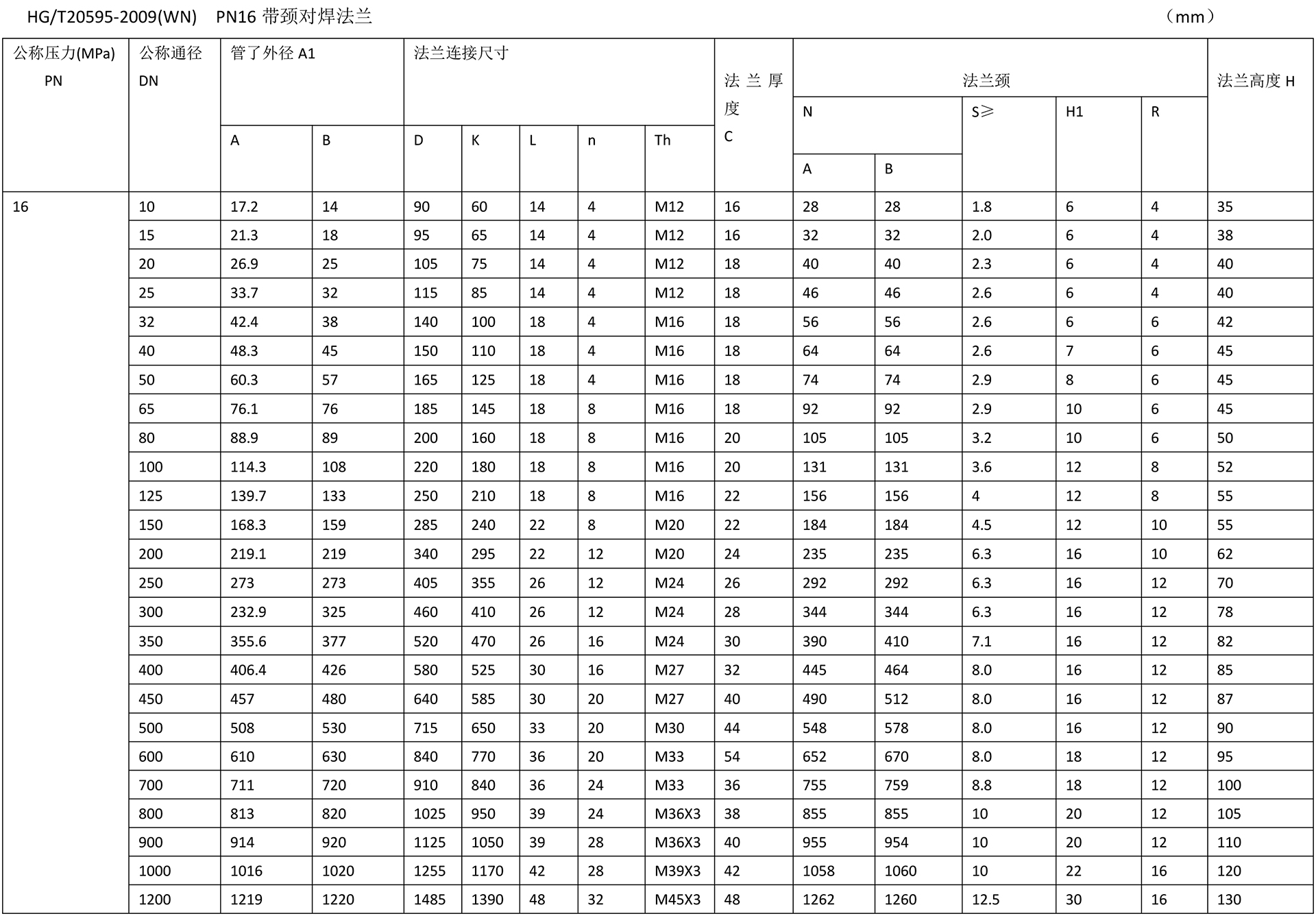 化工阀法兰技术参数-12.jpg