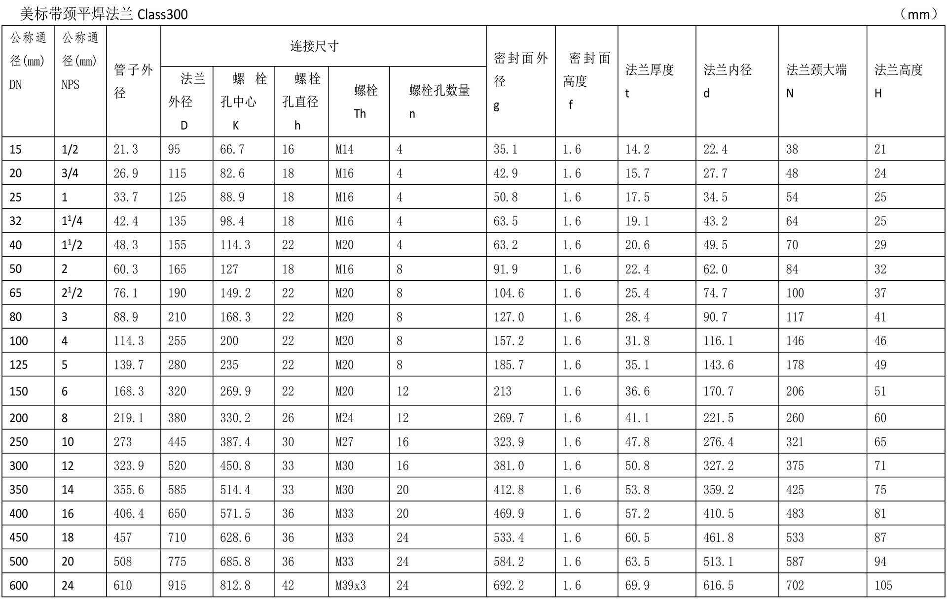 美标法兰技术参数-2.jpg