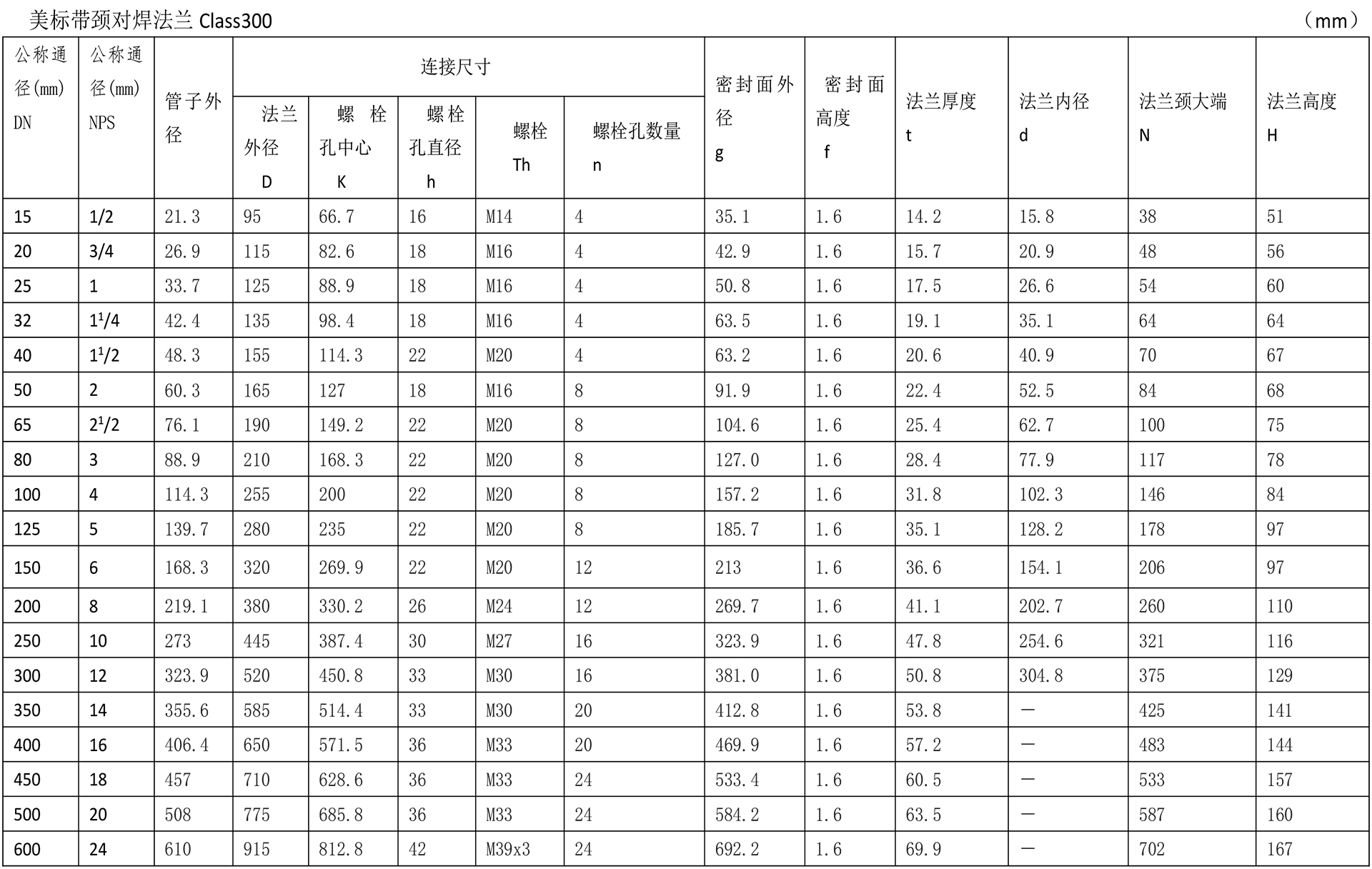 美标法兰技术参数-5.jpg