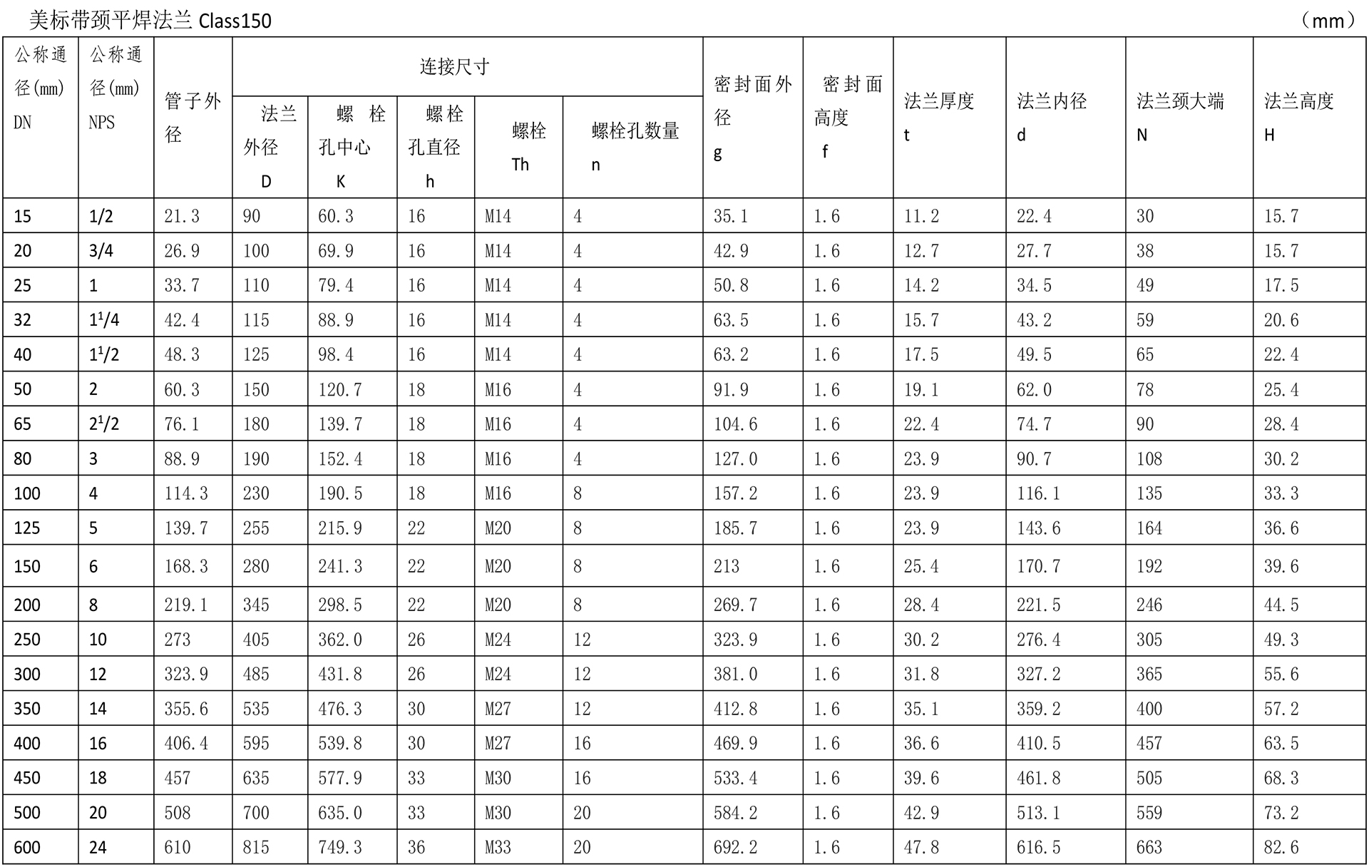 美标法兰技术参数-1.jpg