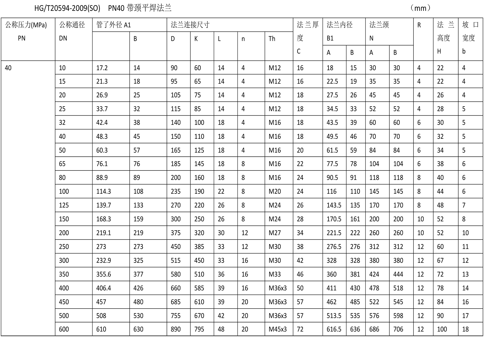 化工阀法兰技术参数-10.jpg