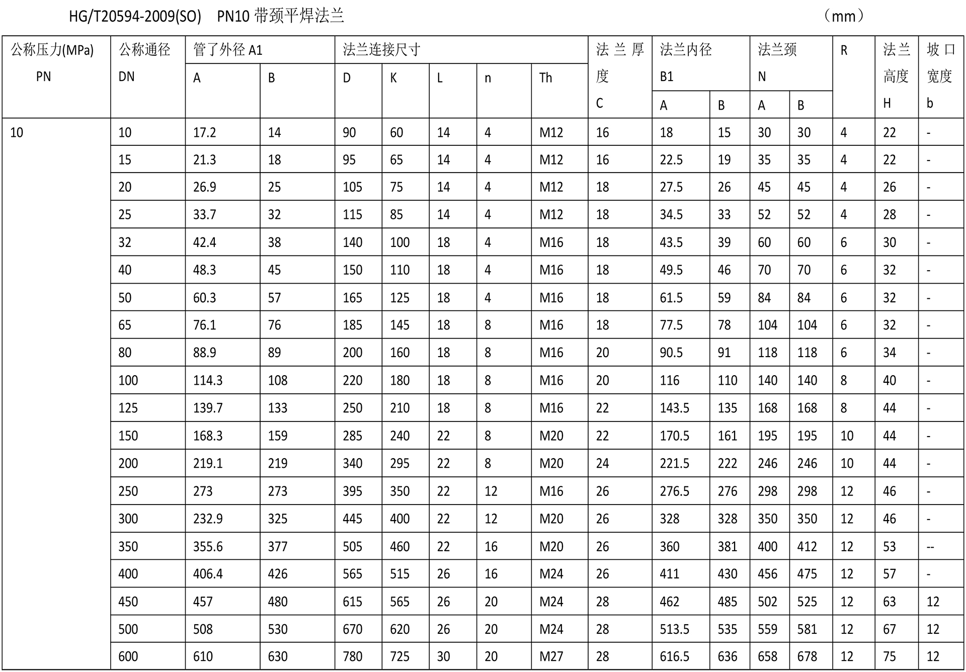 化工阀法兰技术参数-7.jpg