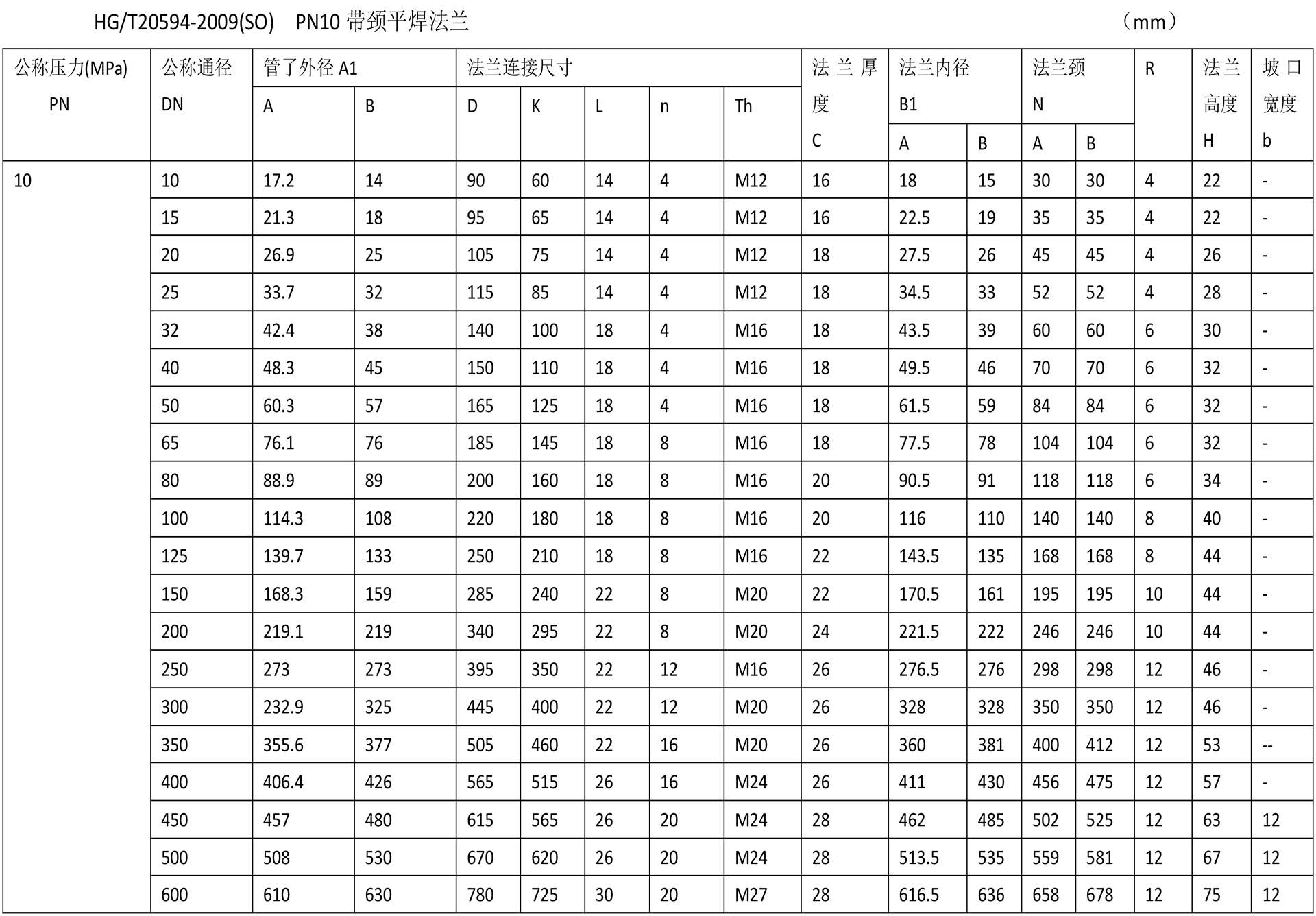 化工阀法兰技术参数-7.jpg