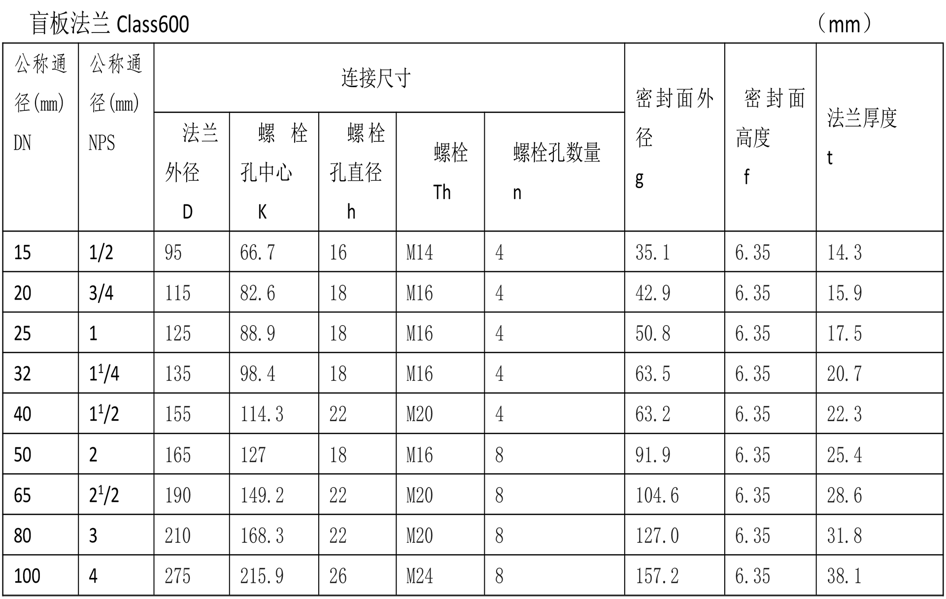 美标法兰技术参数-11.jpg