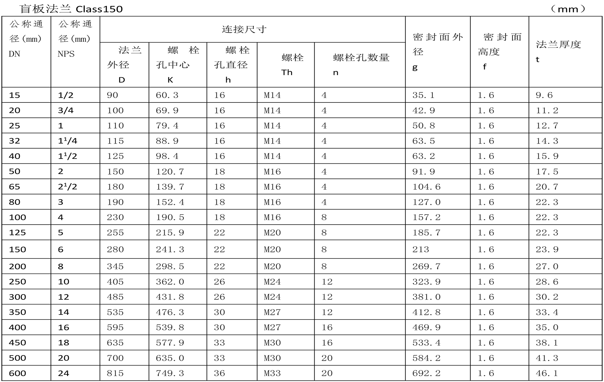 美标法兰技术参数-9.jpg