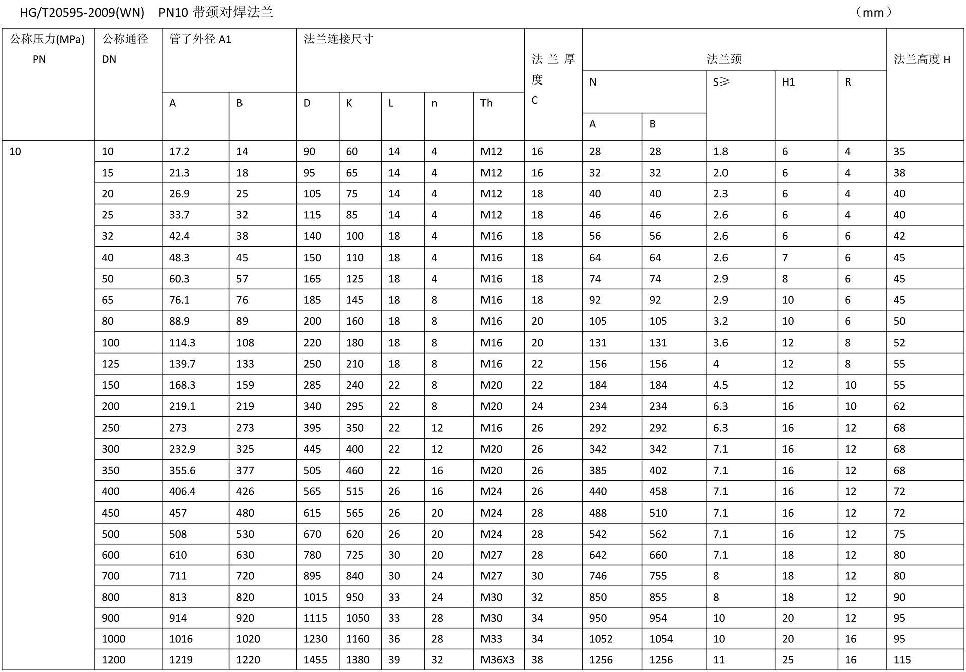 化工阀法兰技术参数-11.jpg